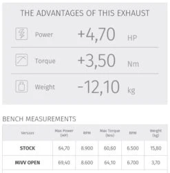 MIVV Delta Race Black RVS Yamaha MT-07 (14-) Compleet Uitlaatsysteem -Motoronderdelen Winkel 4 specs 1 11 0f87